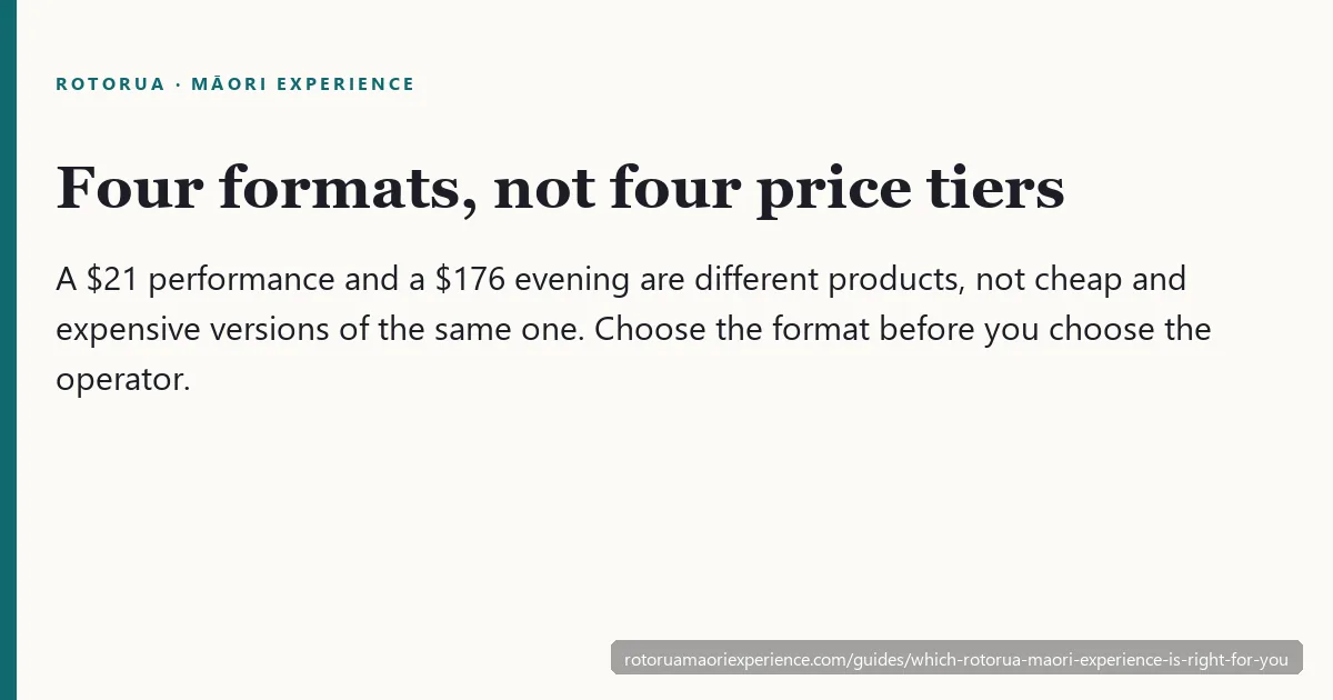 Decision guide to the four formats of Rotorua Māori experience